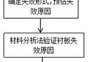 半自磨機(jī)貝氏體鋼襯板失效的分析方法