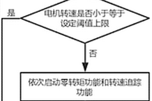 起重設(shè)備起升機構(gòu)制動器失效的保護控制方法