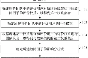 郵輪玻璃幕墻失效風險評估方法及相關裝置