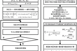 電能計量裝置零失效大數(shù)據(jù)的可靠度實時感知方法與系統(tǒng)