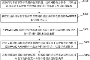 商用車前下防護裝置斷裂失效評估方法及系統(tǒng)