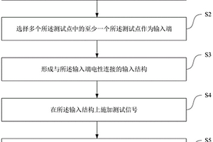 半導(dǎo)體器件失效分析方法