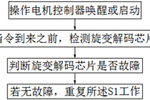 車用主驅(qū)動永磁同步電機旋變失效跛行控制方法