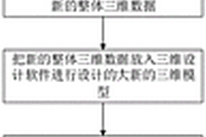 基于逆向技術(shù)的失效零件優(yōu)化設(shè)計方法