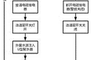 U型聚水器水封水位自動穩(wěn)定及失效預(yù)警系統(tǒng)