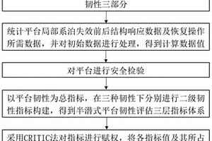 局部系泊失效下半潛式平臺韌性定量評估方法