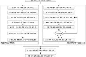 基于TODIM法電磁鐵潛在失效模式與效果分析方法