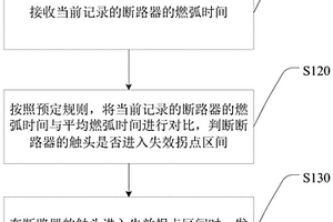 基于燃弧時間評估觸頭失效的方法、裝置及系統(tǒng)