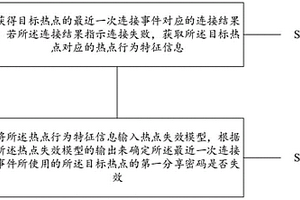 用于確定熱點(diǎn)分享密碼失效的方法與設(shè)備