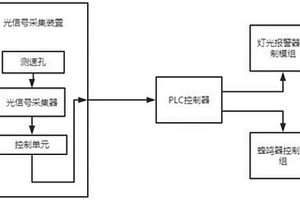 聯(lián)軸節(jié)膠塊失效報警裝置