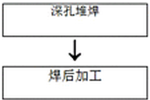 失效液壓缸缸體內(nèi)孔表面再制造方法