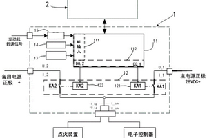 航空發(fā)電機電源失效試驗的電源控制系統(tǒng)