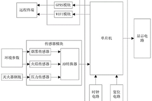 滅火器儲存失效性與火災(zāi)報警信息化管理系統(tǒng)