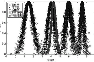 云模型模糊層次分析法在鐵路信號系統(tǒng)風(fēng)險分析中的應(yīng)用