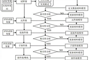 基于數(shù)值分析的航空器結構適墜性適航評估方法