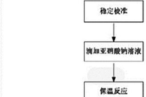 重氮化工藝的熱危險性分析方法