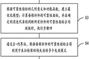 基于自動更新模型的桁架結構體系可靠性分析方法