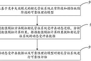 射孔管柱系統(tǒng)可靠性分析的方法、系統(tǒng)和電子設(shè)備