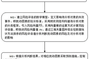 基于改進(jìn)FMEA的控制分析方法