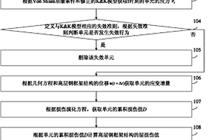 高層鋼框架結構的地震倒塌分析方法