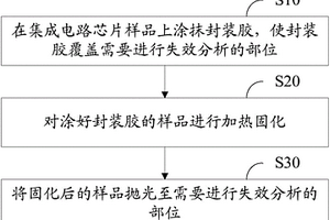 集成電路芯片失效分析樣品的制備方法