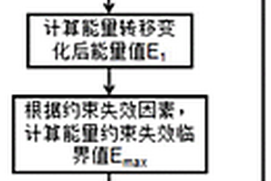 基于能量轉(zhuǎn)移模型的建筑工程風(fēng)險分析及控制方法