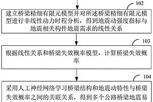 公路橋梁地震易損性分析方法、裝置及終端設備