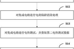 集成電路的失效分析方法及系統(tǒng)