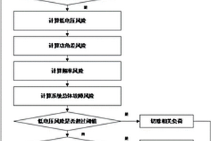 特高壓等級(jí)交直流混合電網(wǎng)穩(wěn)定性分析方法