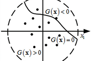 固體姿軌控發(fā)動(dòng)機(jī)燃?xì)忾y的最大推力可靠性分析方法