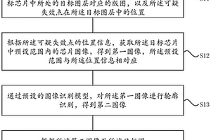 芯片的失效分析方法及裝置、電子設(shè)備、存儲(chǔ)介質(zhì)