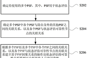 操作員狀態(tài)評(píng)估的可靠性分析方法及裝置