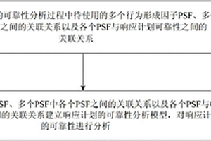 響應(yīng)計(jì)劃的可靠性分析方法及裝置