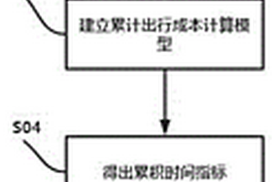 基于乘客累計(jì)出行成本分析下的協(xié)調(diào)限流方法及系統(tǒng)