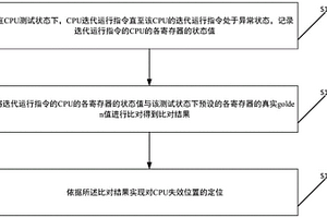 CPU失效位置的定位分析方法及相關產品