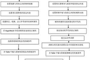 海洋運輸工況下的干式變壓器機(jī)械振動仿真分析方法