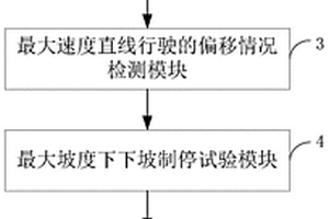 場(chǎng)車綜合檢測(cè)儀、檢測(cè)系統(tǒng)及檢測(cè)方法