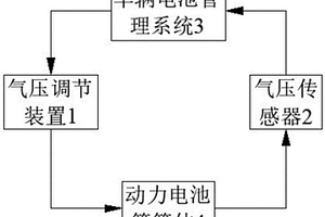 動力電池箱箱體防護(hù)能力檢測裝置及其檢測方法