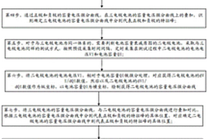 無(wú)損分析電池活性物質(zhì)材料失效的方法