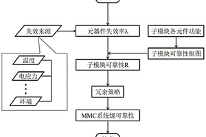 基于器件失效來源的MMC可靠性分析方法