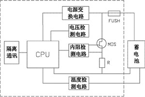 智能化電網(wǎng)蓄電池狀態(tài)檢測(cè)系統(tǒng)