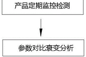 隱形材料性能衰變點(diǎn)頻式檢測(cè)方法及其系統(tǒng)裝置