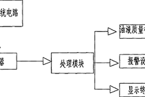 潤(rùn)滑油油質(zhì)在線(xiàn)檢測(cè)儀