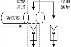 電磁鐵動作次數(shù)壽命檢測裝置