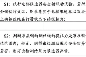 電梯限速器安全鉗聯(lián)動試驗檢測方法和系統(tǒng)