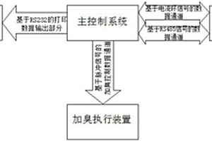 自檢測無擾切換加臭控制系統(tǒng)及方法