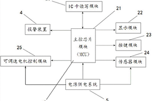 具有調速功能的多工位智能IC卡檢測裝置