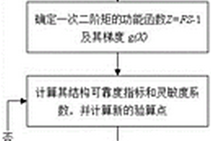 隧道頂板失效概率分析方法