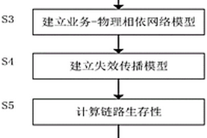 面向航空自組網(wǎng)的節(jié)點(diǎn)失效波及影響分析方法