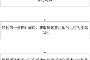 檢測進氣加熱繼電器狀態(tài)的方法及裝置